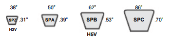 Agricultural Narrow-Wedge V-Belts Available in SPA, SPB, SPC and SPZ Sections