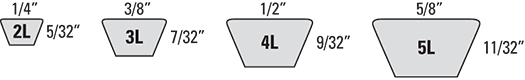 Durapower II FHP Belt Available in SPAX, SPBX, SPCX and SPZX Sections