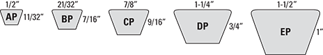 Super-Blue Ribbon V-Belt Available in AP, BP, CP, DP and EP Section