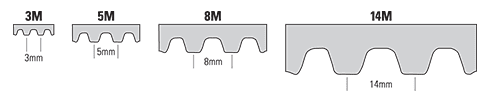 Synchro-Cog HT Timing Belts Available in 3M, 5M, 8M & 14M
