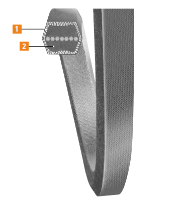 Double-Angle V-Belts Features