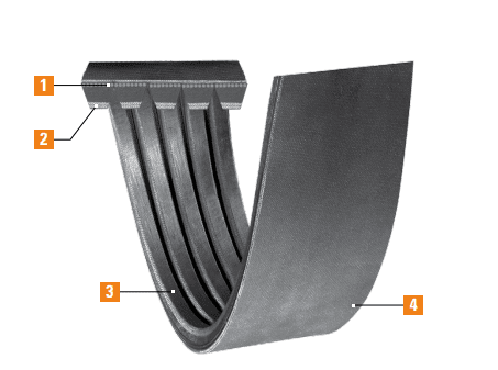 Wedge-Band Chipper Drive Belt Features
