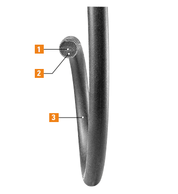 Round Belt Product Features Round Belt Product Features