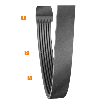 Vee-Rib Belts Product Features