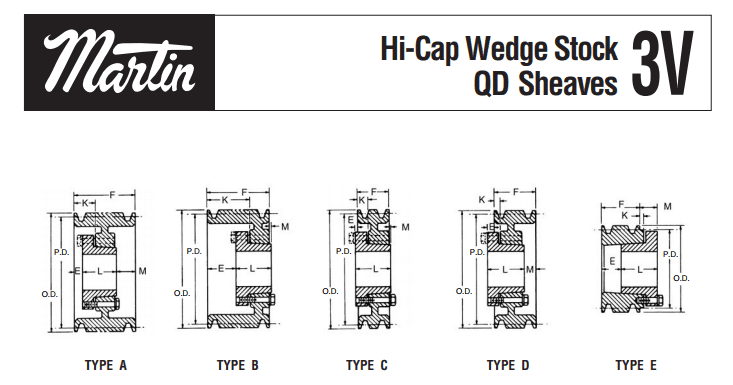 Download the QD Sheaves Catalog by Martin Sprockets
