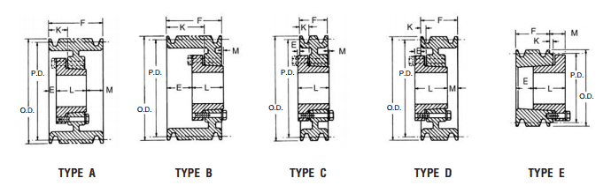3V QD Sheaves in Type A, B, C, D, & E